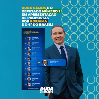 Deputado Duda Ramos é o número 1 em apresentação de propostas por Roraima e o 6º dos 513 no Brasil