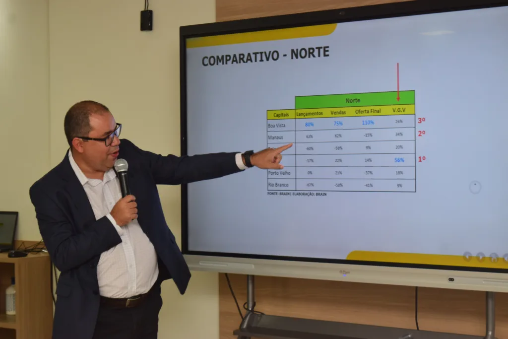 O estudo, realizado pela Brain Inteligência Estratégica, apontou que a capital roraimense registrou um aumento de 80% no número de unidades lançadas entre 2023 e 2024. (Foto: Nilzete Franco/FolhaBV) O estudo, realizado pela Brain Inteligência Estratégica, apontou que a capital roraimense registrou um aumento de 80% no número de unidades lançadas entre 2023 e 2024. (Foto: Nilzete Franco/FolhaBV)