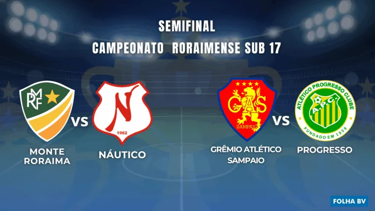 As semifinais do Campeonato Roraimense Sub-17 acontecem nesta terça-feira (27). (Foto:  Imagem/FolhaBV)