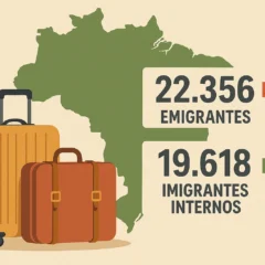 Dados do IBGE se referem apenas a brasileiros nascidos em Roraima que se mudaram para outros estados, e não à imigração internacional (Foto DIvulgação)