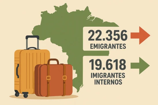 Dados do IBGE se referem apenas a brasileiros nascidos em Roraima que se mudaram para outros estados, e não à imigração internacional (Foto DIvulgação) Dados do IBGE se referem apenas a brasileiros nascidos em Roraima que se mudaram para outros estados, e não à imigração internacional (Foto DIvulgação)