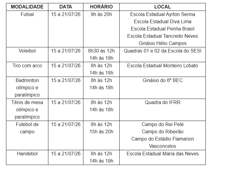 Jogos Escolares de Roraima iniciam fase das modalidades coletivas com quase 2 mil atletas