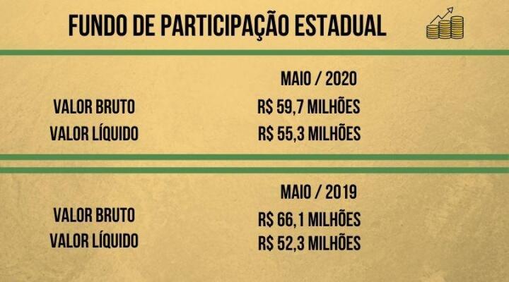 conteudo de folhabv.com.br