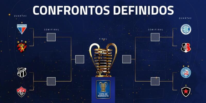 Confrontos Quartas de Final. Crédito: CBF