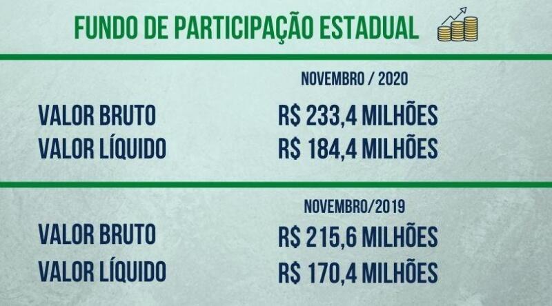 Aumento foi significativo em comparação com o ano passado (Foto: Gráfico FolhaBV)