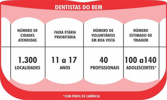 conteudo de folhabv.com.br
