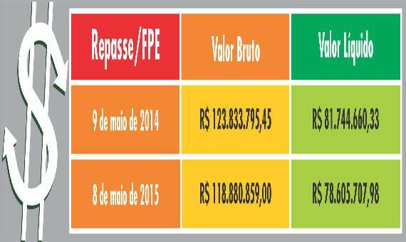 conteudo de folhabv.com.br