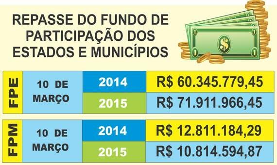 conteudo de folhabv.com.br