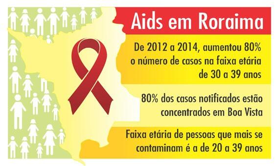 conteudo de folhabv.com.br