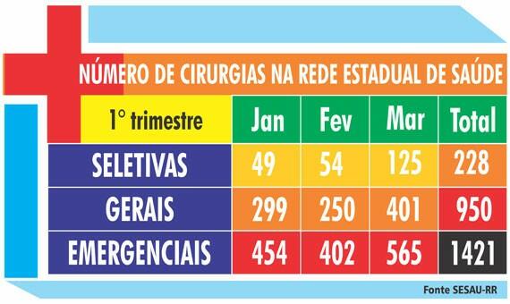 conteudo de folhabv.com.br