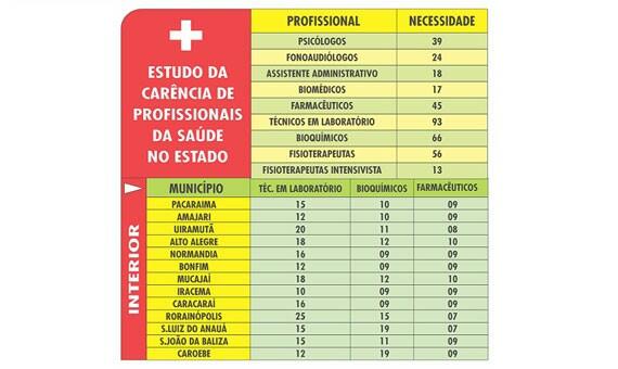 conteudo de folhabv.com.br
