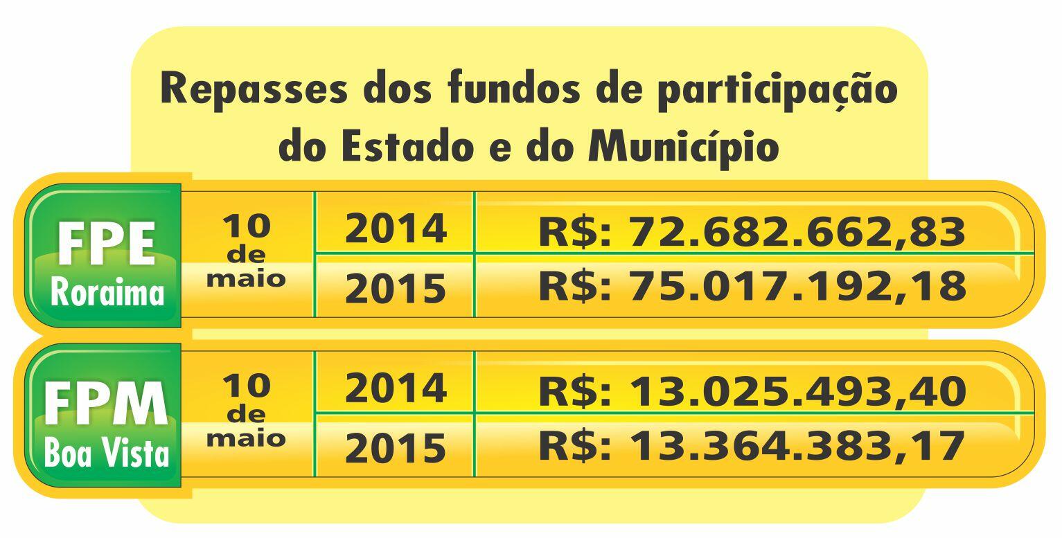 conteudo de folhabv.com.br