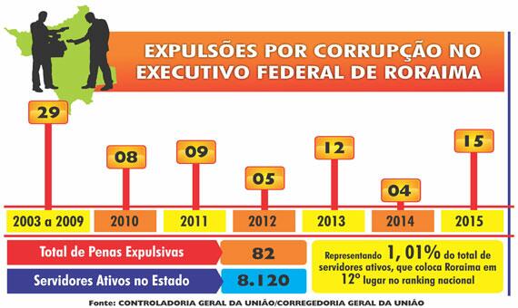 conteudo de folhabv.com.br