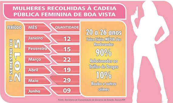conteudo de folhabv.com.br
