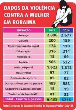 conteudo de folhabv.com.br