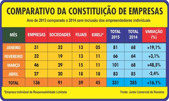 conteudo de folhabv.com.br