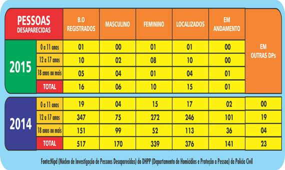 conteudo de folhabv.com.br