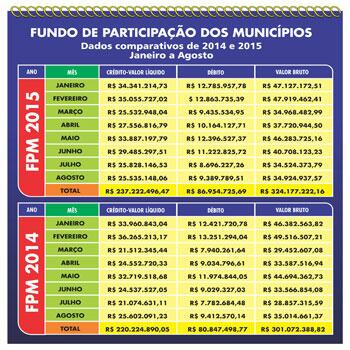 conteudo de folhabv.com.br