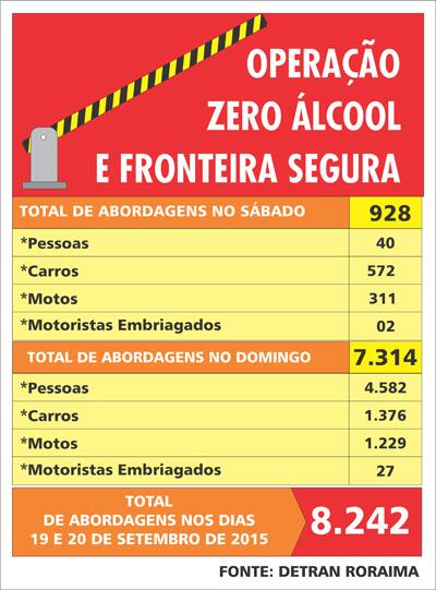 conteudo de folhabv.com.br