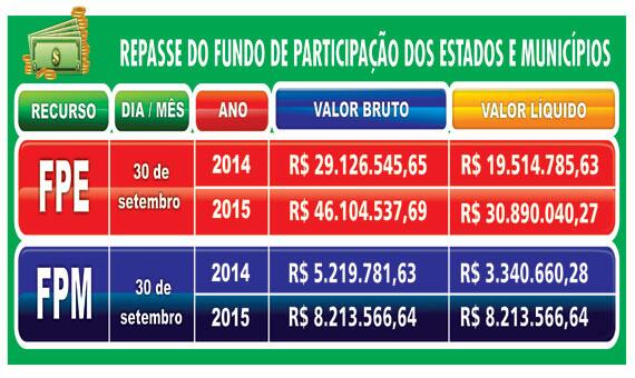 conteudo de folhabv.com.br