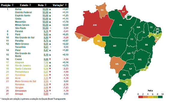 CGU apresentou panorama dos governos estaduais na segunda edição da Escala Brasil Transparente (Foto: Reprodução)