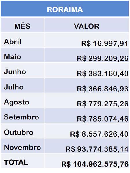 conteudo de folhabv.com.br