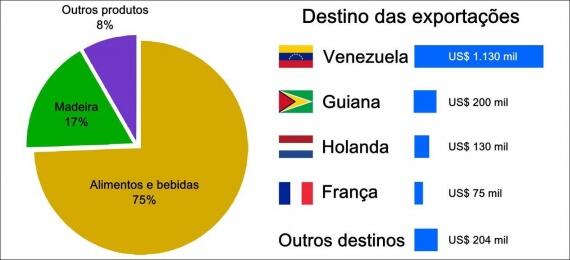 conteudo de folhabv.com.br