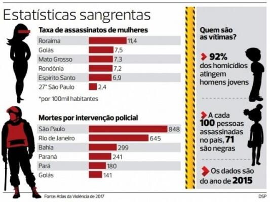 conteudo de folhabv.com.br