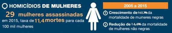 Infográfico mostra números da violência contra a mulher em Roraima (Foto: Infográfico)