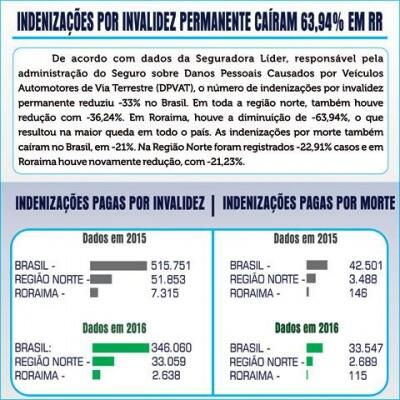 conteudo de folhabv.com.br