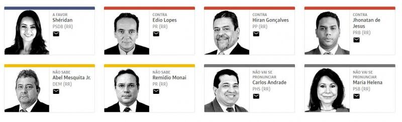 conteudo de folhabv.com.br