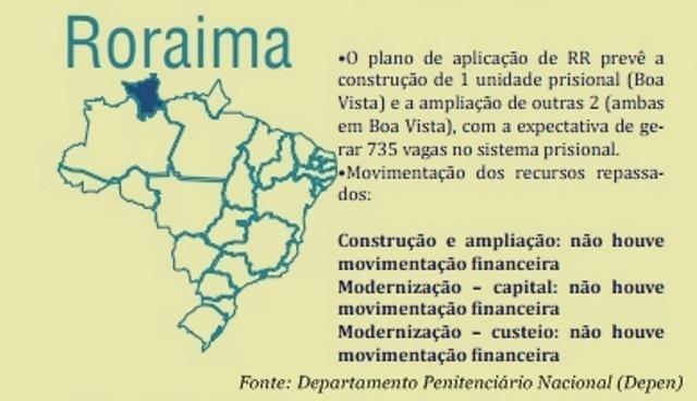 conteudo de folhabv.com.br