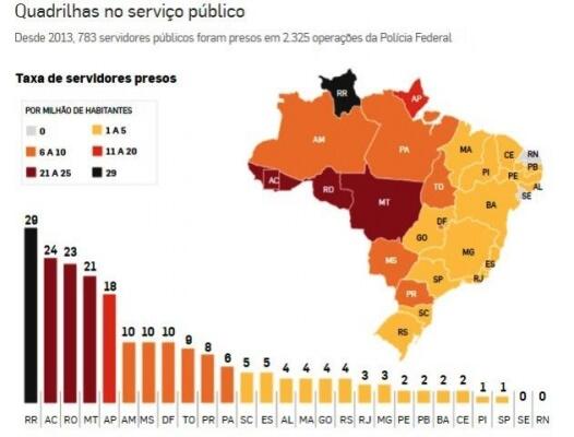 conteudo de folhabv.com.br