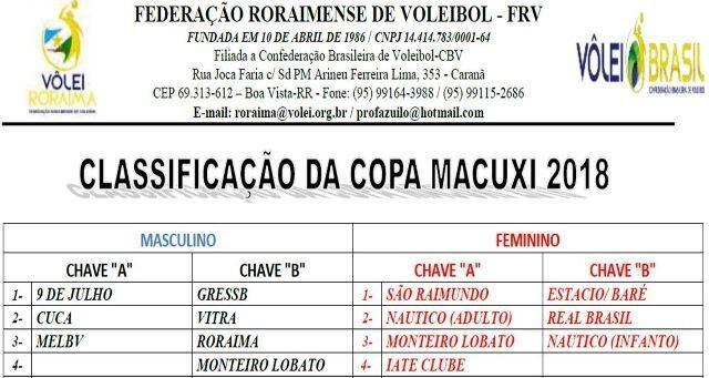 conteudo de folhabv.com.br