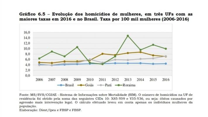 conteudo de folhabv.com.br