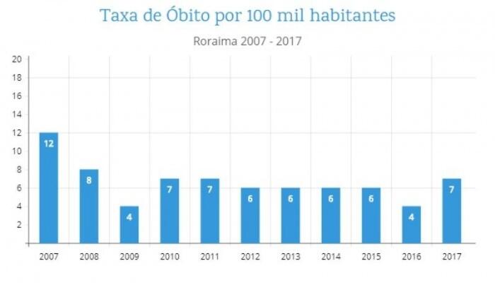 conteudo de folhabv.com.br