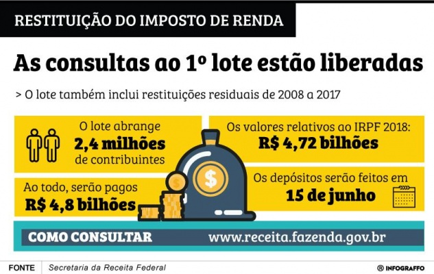 conteudo de folhabv.com.br