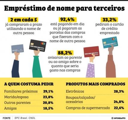 conteudo de folhabv.com.br