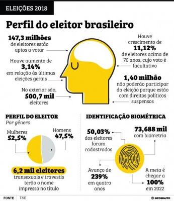 conteudo de folhabv.com.br