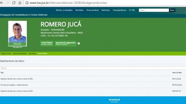 Romero Jucá declarou patrimônio de R$ 194 mil (Foto: Reprodução/TSE)
