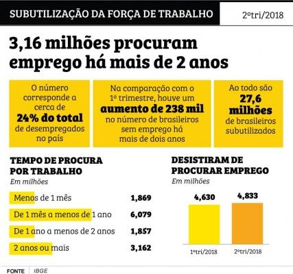 conteudo de folhabv.com.br