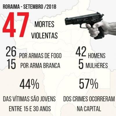 conteudo de folhabv.com.br