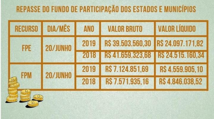 conteudo de folhabv.com.br