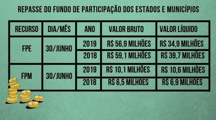 conteudo de folhabv.com.br