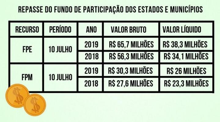 conteudo de folhabv.com.br