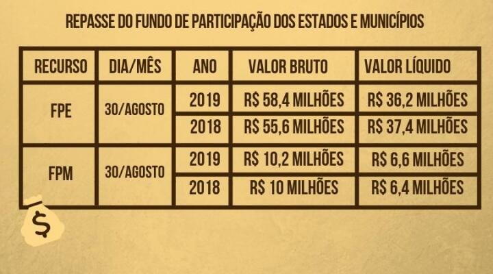 conteudo de folhabv.com.br