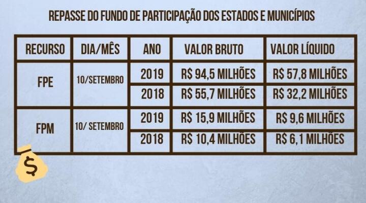 conteudo de folhabv.com.br
