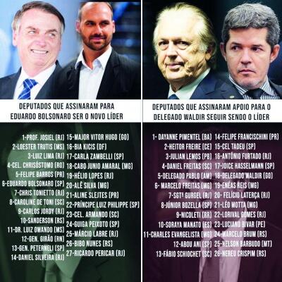 Imagem divulgada nas redes sociais de deputado do PSL mostra Nicoletti na lista de apoio ao Delegado Waldir e Luciano Bivar, presidente da sigla (Fotos: Reprodução )