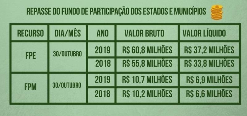conteudo de folhabv.com.br