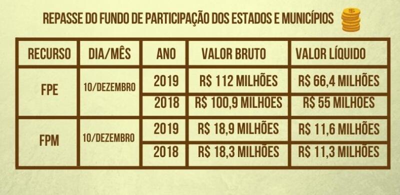 Gráfico: Paola Carvalho